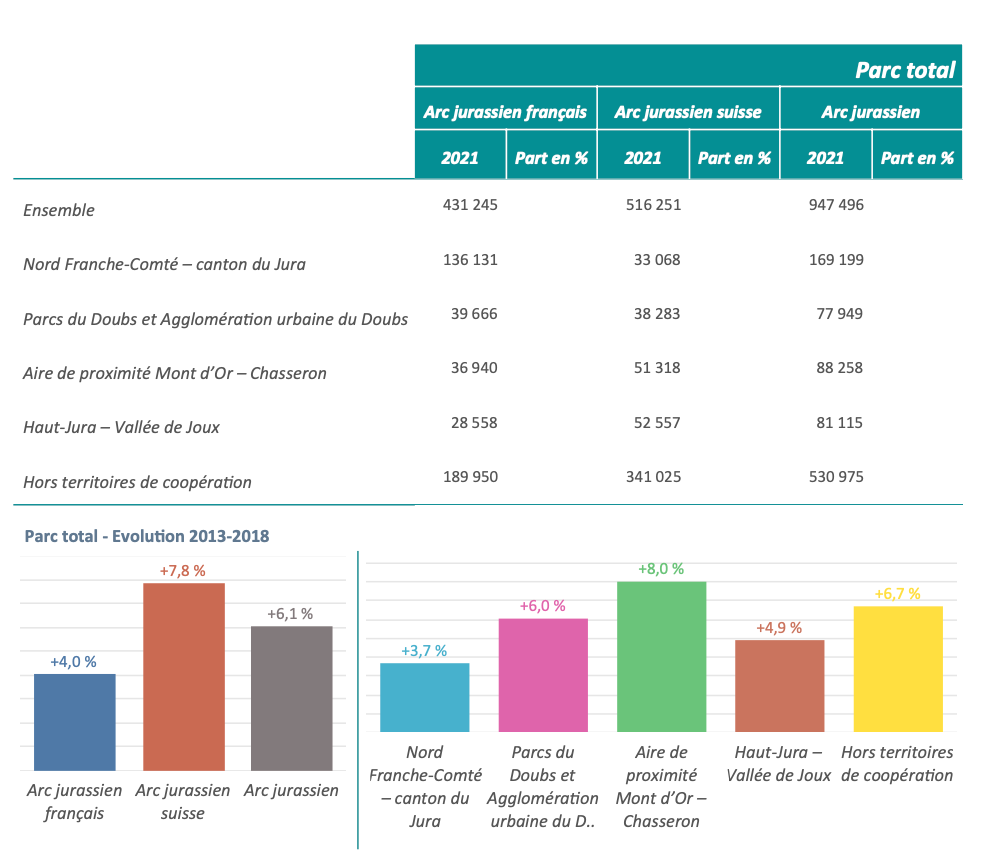 parc immobilier arc jurassien