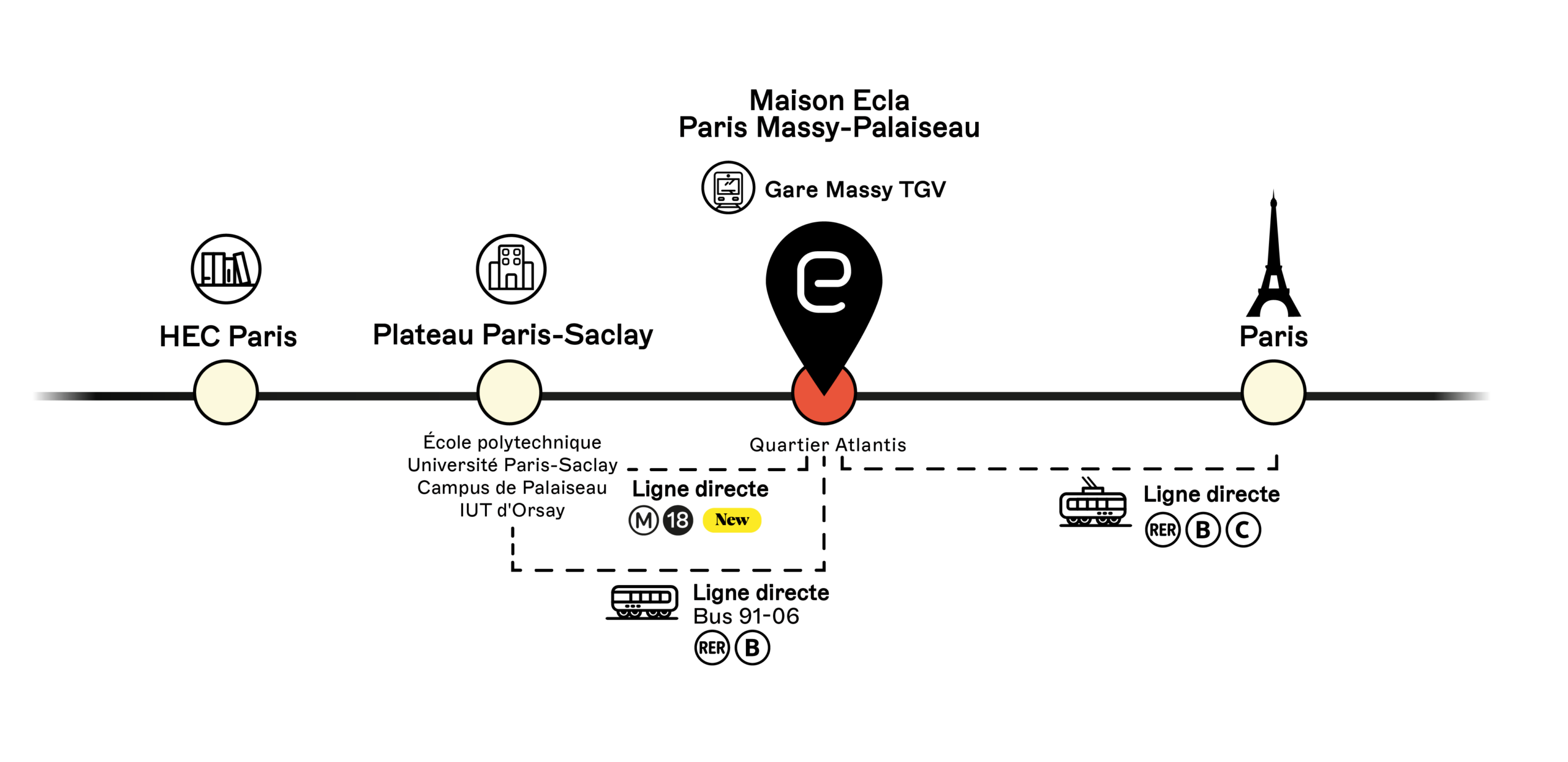 plan de la Maison Ecla Paris Massy-Palaiseau et des connexions