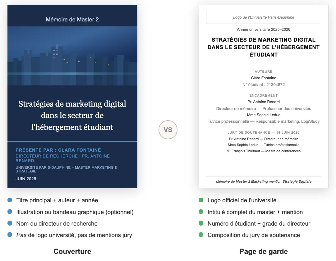 différence entre page de garde de mémoire et page de couverture